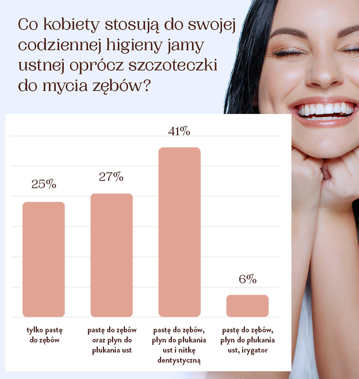Co kobiety stosują do swojej codziennej higieny jamy ustnej oprócz szczoteczki do mycia zębów.jpg