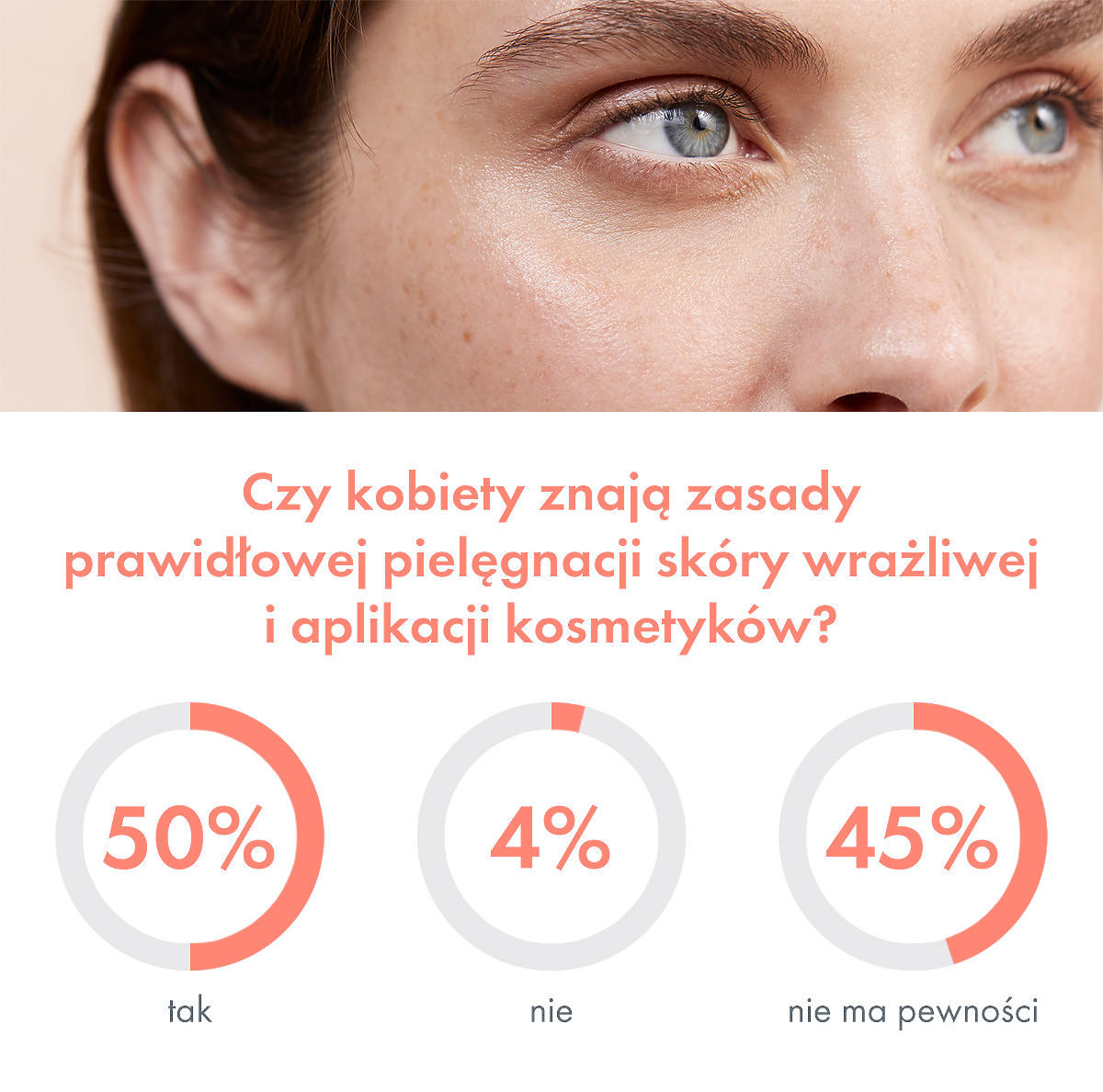 Czy kobiety znają zasady prawidłowej pielęgnacji i aplikacji kosmetyków?