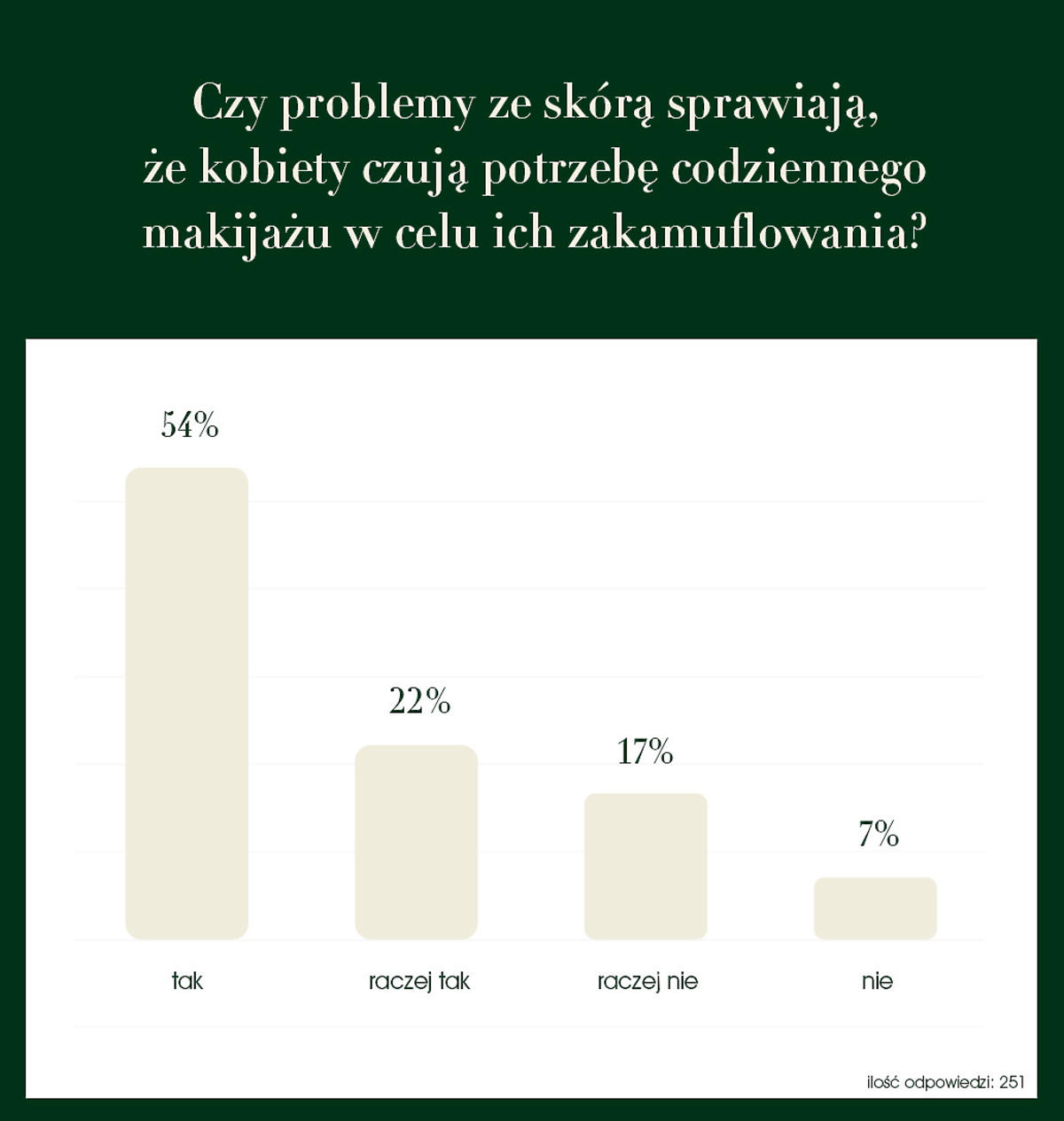 Czy niedoskonałości determinują wybór kosmetyków do makijażu przez kobiety.jpg