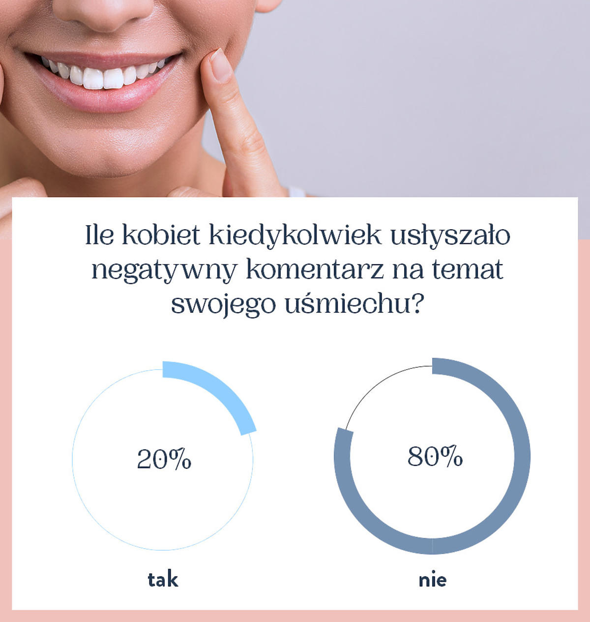 Ile kobiet kiedykolwiek usłyszało negatywny komentarz na temat swojego uśmiechu.jpg