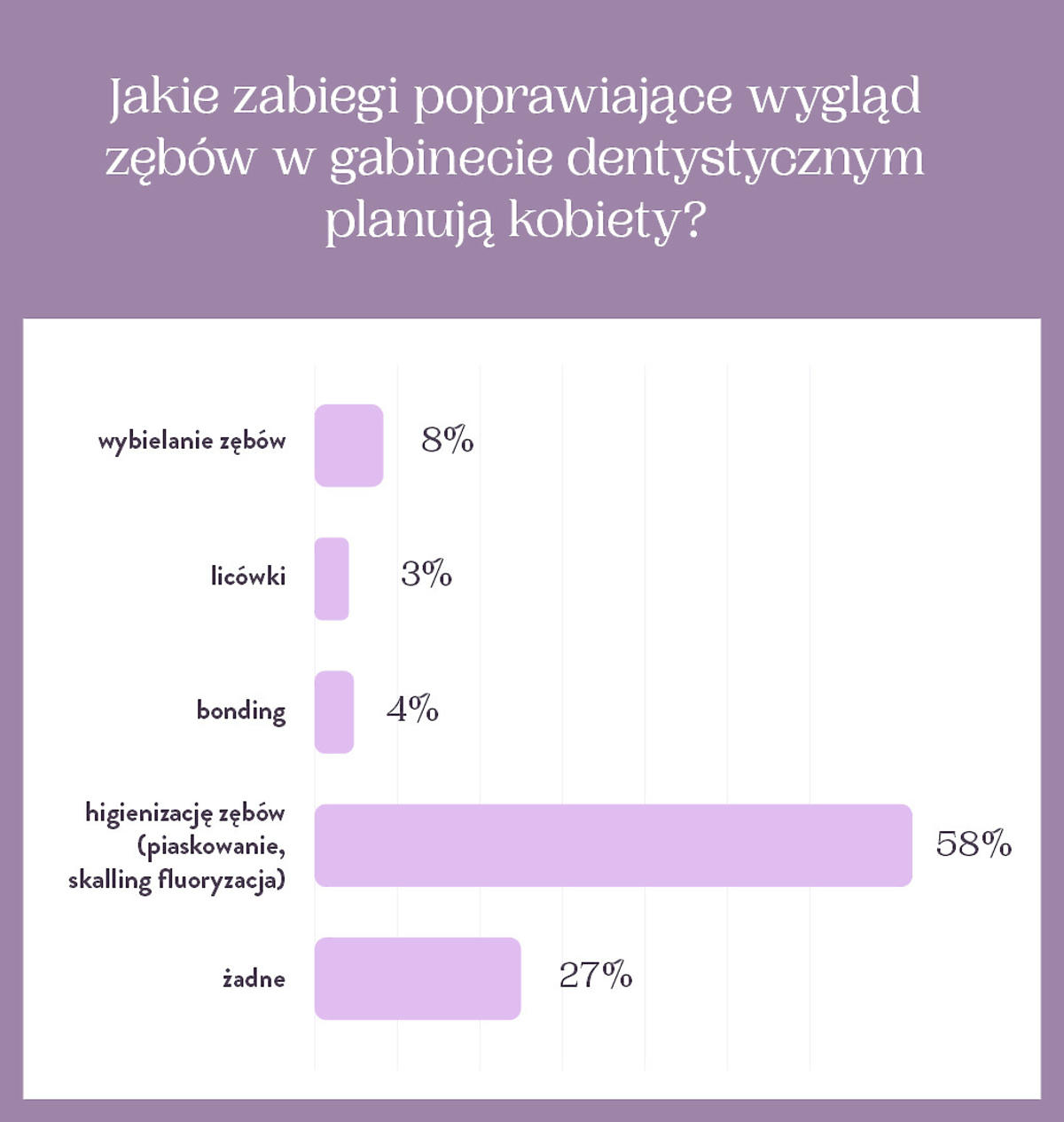 Jakie zabiegi poprawiające wygląd zębów w gabinecie dentystycznym planują kobiety.jpg