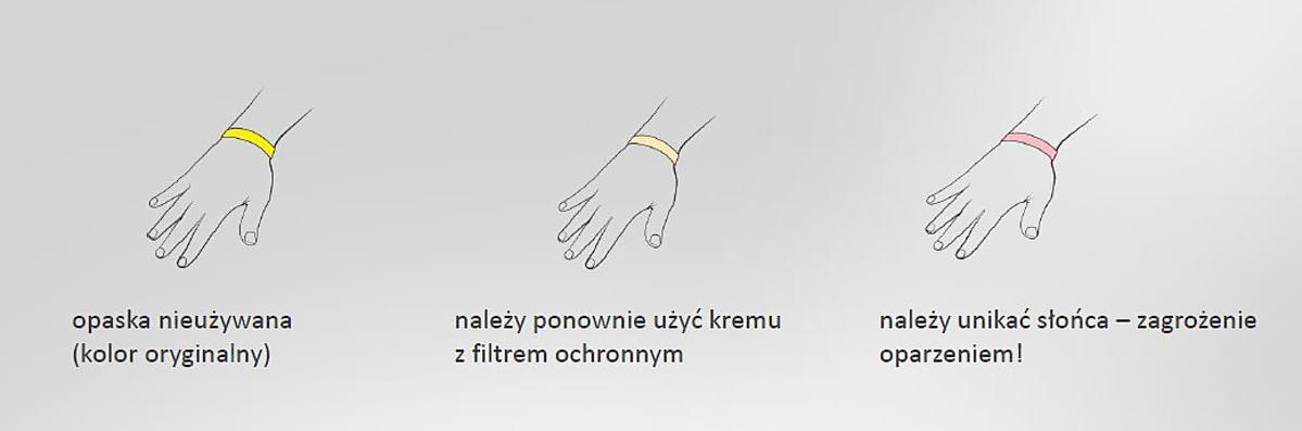 Ochrona przed słońcem
