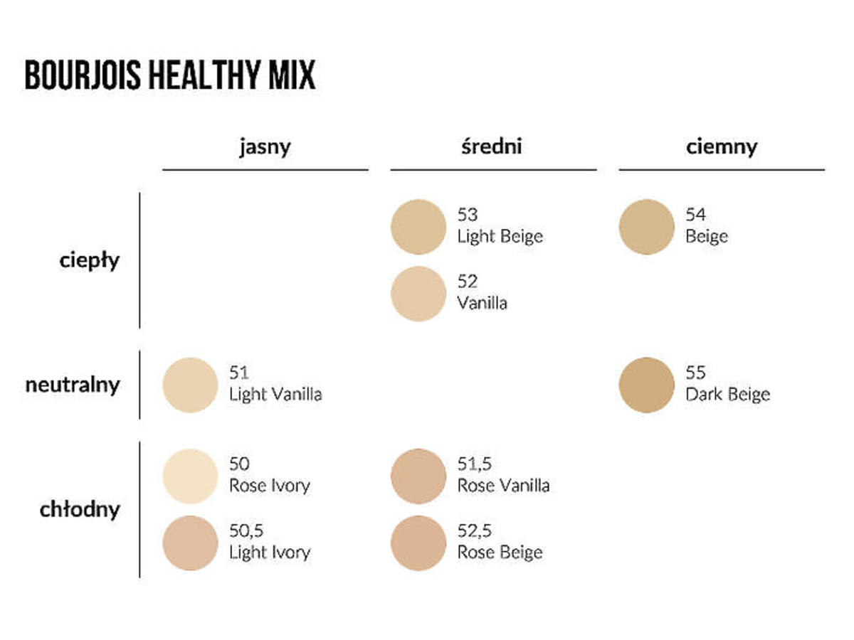 Podkład Bourjois Healthy Mix - gama kolorystyczna