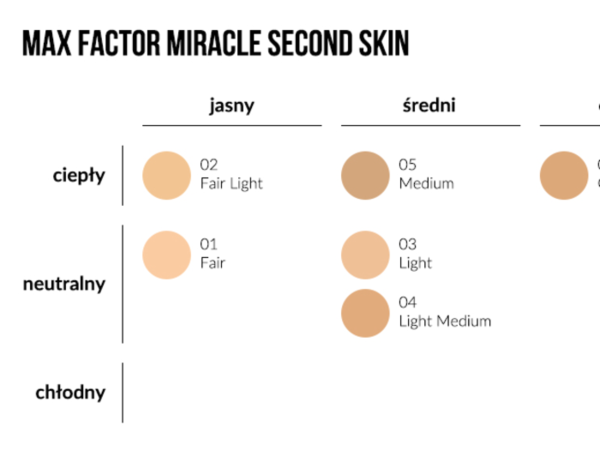 Podkład Max Factor Miracle Second Skin - gama kolorystyczna