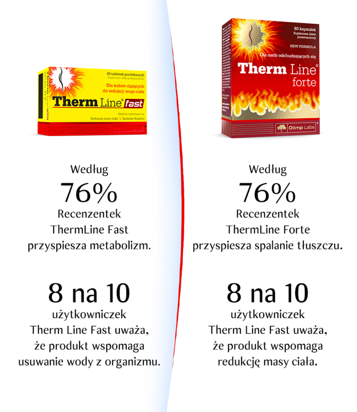 Therm Line - test 