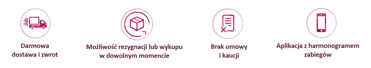 wynajem urządzenia IPL Philips Lumea